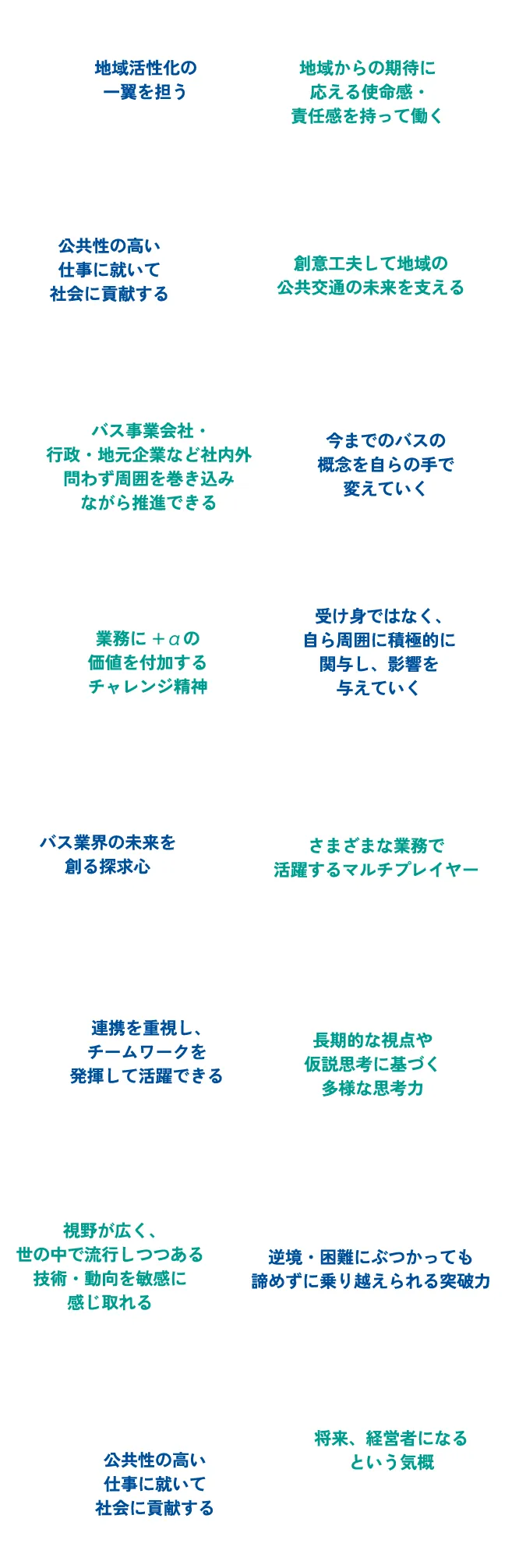 求める人物像